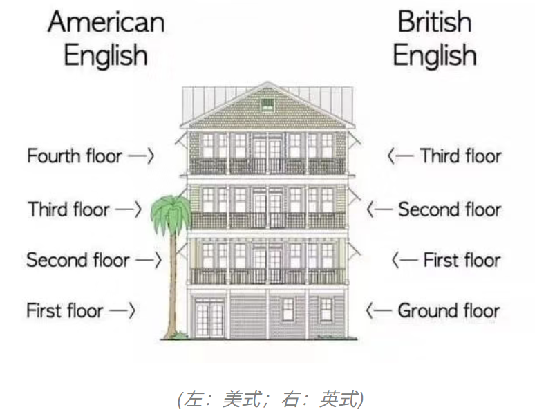 英美对比.png